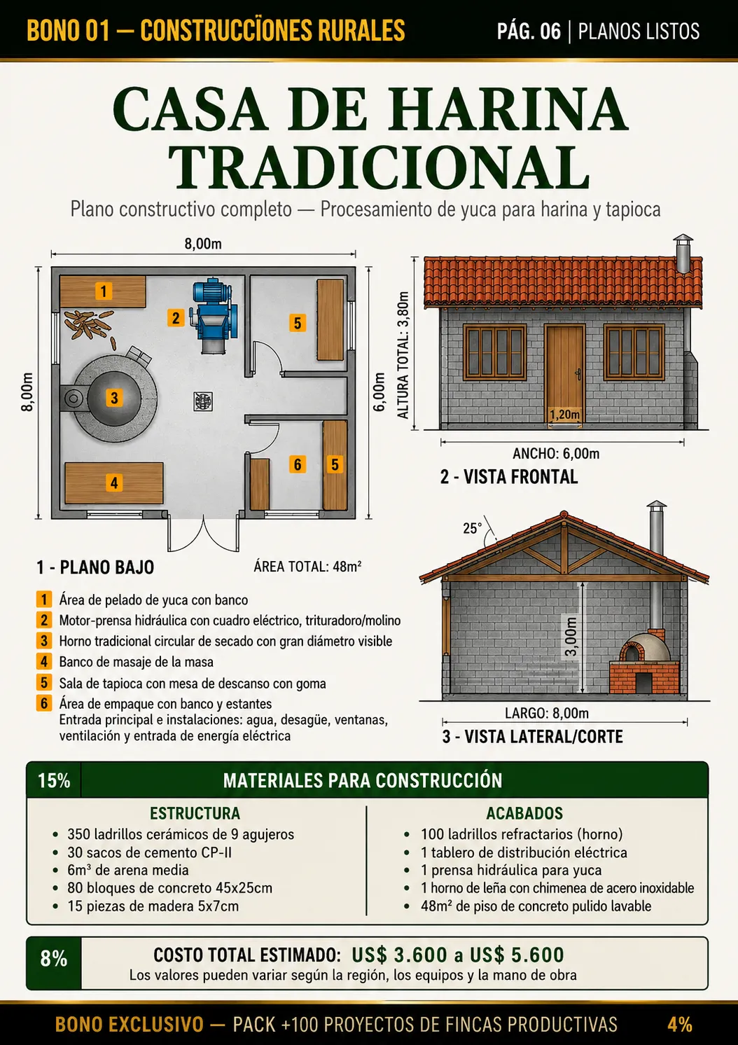 Área de vivienda y producción